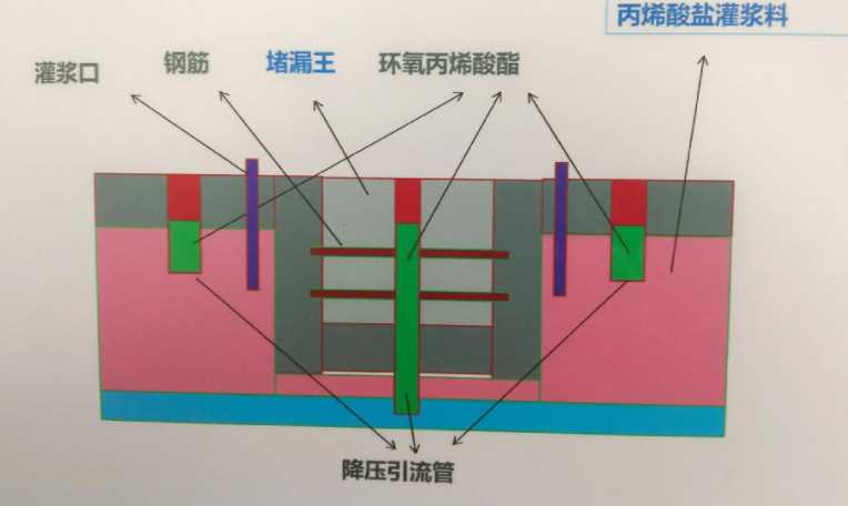 太原阳曲县防水堵漏工程设计