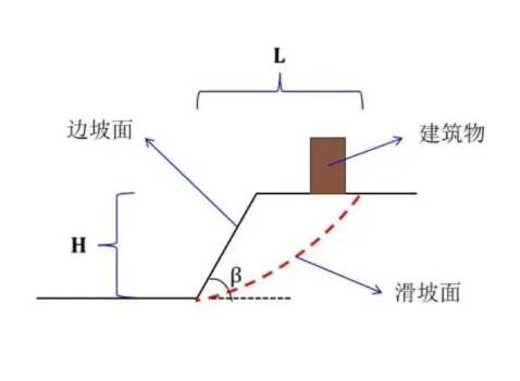 太原阳曲县边坡工程设计